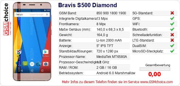 Bravis S500 Diamond technische Daten Bravis S500 Diamond technische Daten