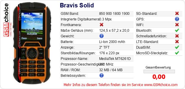 Bravis Solid technische Daten Bravis Solid technische Daten