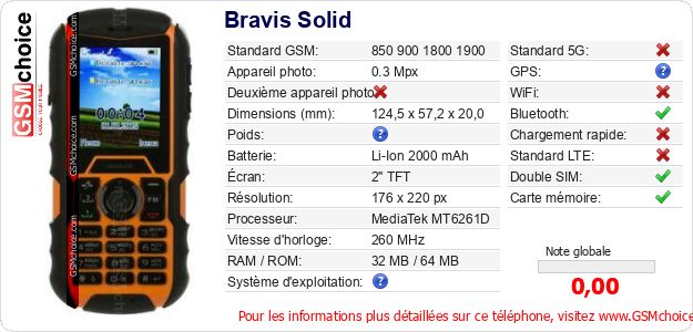 Bravis Solid Fiche technique Bravis Solid Fiche technique