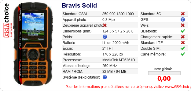 Bravis Solid Fiche technique