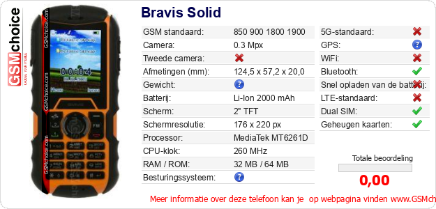 Bravis Solid Technische gegevens 