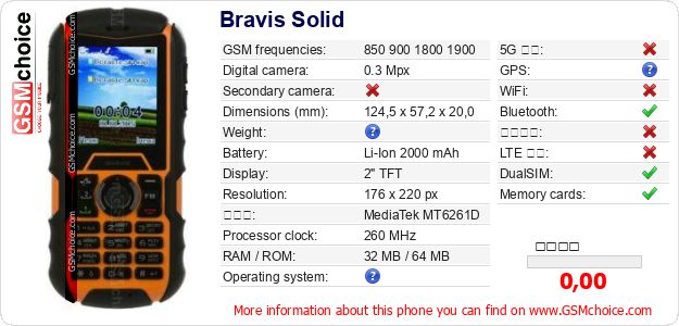 Bravis Solid 手機技術數據