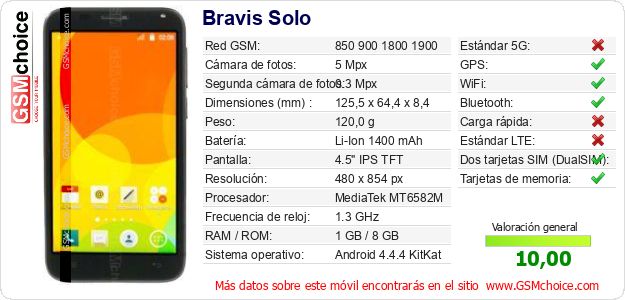 Bravis Solo Datos técnicos del móvil 