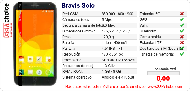 Bravis Solo Datos técnicos del móvil 