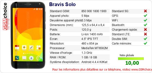 Bravis Solo Fiche technique