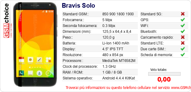 Bravis Solo Dati tecnici di telefono cellulare  Bravis Solo Dati tecnici di telefono cellulare