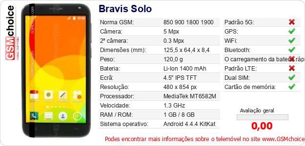 Bravis Solo Especificações técnicas do telemóvel 
