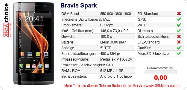 Bravis Spark technische Daten Bravis Spark technische Daten