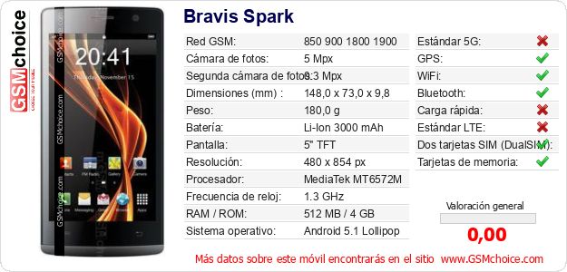 Bravis Spark Datos técnicos del móvil 
