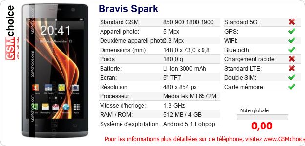 Bravis Spark Fiche technique Bravis Spark Fiche technique