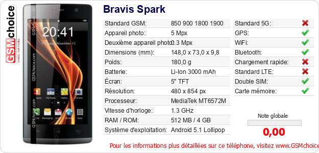 Bravis Spark Fiche technique Bravis Spark Fiche technique