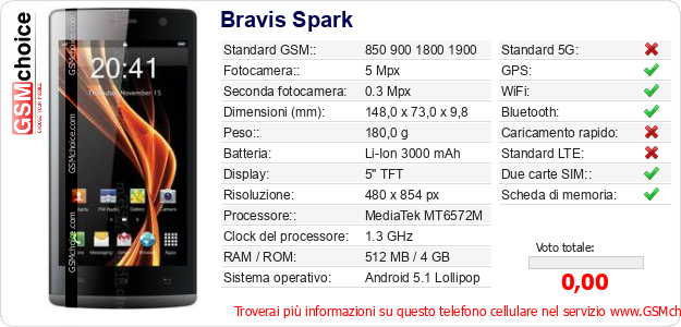 Bravis Spark Dati tecnici di telefono cellulare 