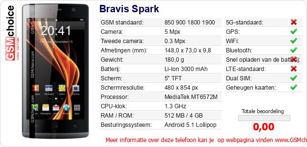 Bravis Spark Technische gegevens 