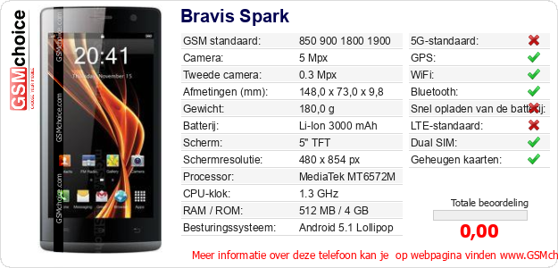 Bravis Spark Technische gegevens 