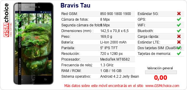 Bravis Tau Datos técnicos del móvil 