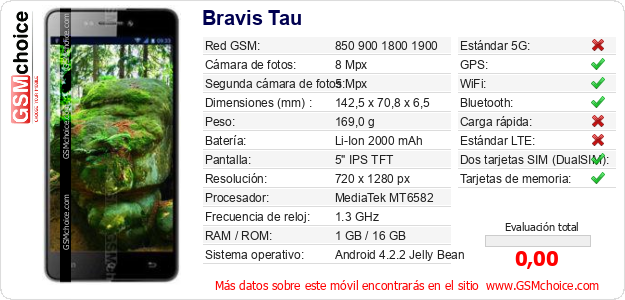 Bravis Tau Datos técnicos del móvil 