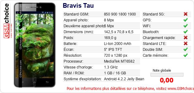Bravis Tau Fiche technique Bravis Tau Fiche technique