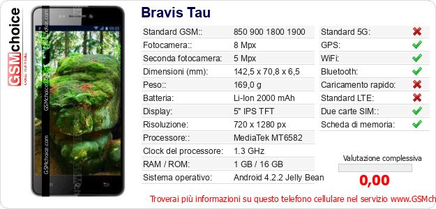 Bravis Tau Dati tecnici di telefono cellulare Bravis Tau Dati tecnici di telefono cellulare