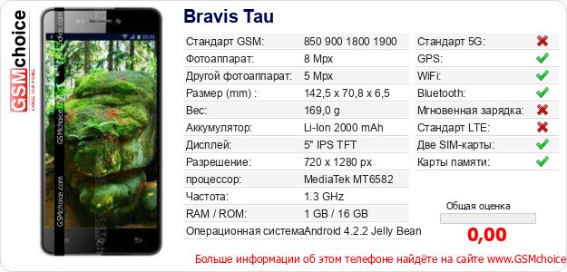 Bravis Tau Технические данные телефона Bravis Tau Технические данные телефона
