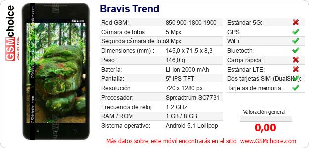 Bravis Trend Datos técnicos del móvil 