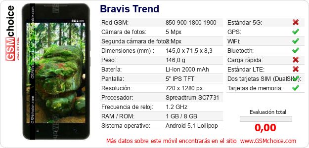 Bravis Trend Datos técnicos del móvil Bravis Trend Datos técnicos del móvil