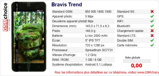 Bravis Trend Fiche technique Bravis Trend Fiche technique