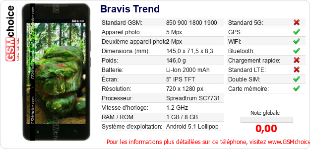 Bravis Trend Fiche technique Bravis Trend Fiche technique
