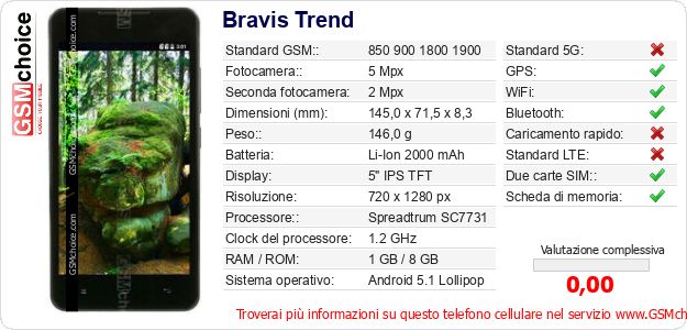 Bravis Trend Dati tecnici di telefono cellulare 