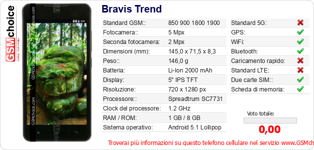 Bravis Trend Dati tecnici di telefono cellulare Bravis Trend Dati tecnici di telefono cellulare