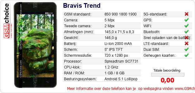 Bravis Trend Technische gegevens Bravis Trend Technische gegevens