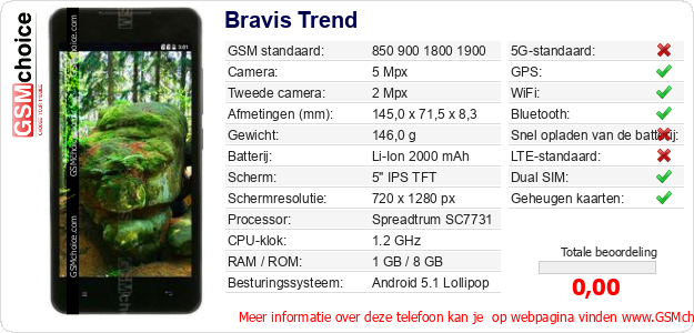 Bravis Trend Technische gegevens 