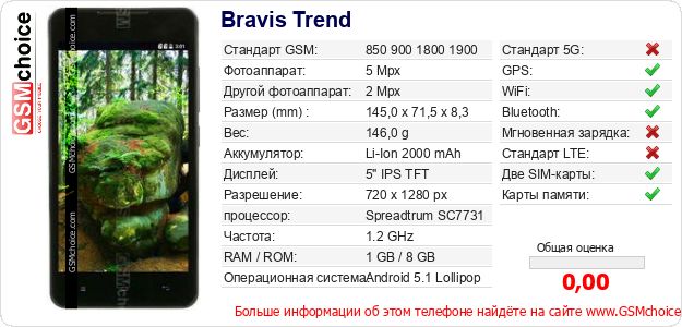 Bravis Trend Технические данные телефона Bravis Trend Технические данные телефона