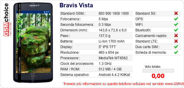 Bravis Vista Dati tecnici di telefono cellulare Bravis Vista Dati tecnici di telefono cellulare