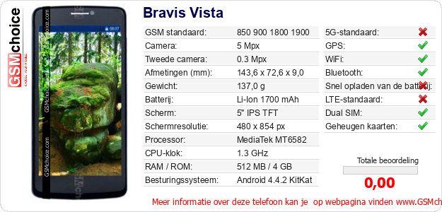 Bravis Vista Technische gegevens Bravis Vista Technische gegevens