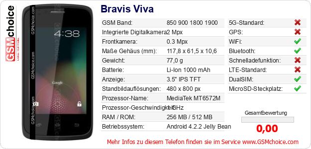 Bravis Viva technische Daten Bravis Viva technische Daten