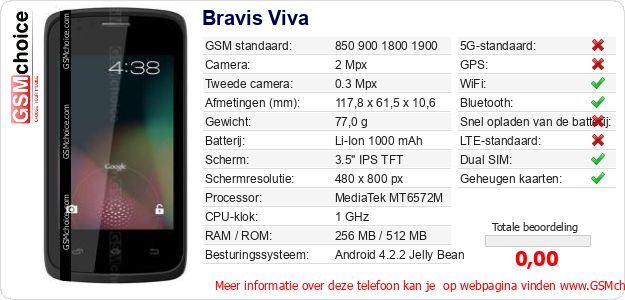 Bravis Viva Technische gegevens 