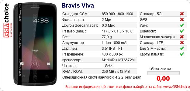 Bravis Viva Технические данные телефона Bravis Viva Технические данные телефона