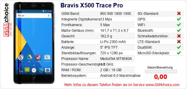Bravis X500 Trace Pro technische Daten Bravis X500 Trace Pro technische Daten