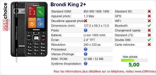 Brondi King 2+ Fiche technique Brondi King 2+ Fiche technique