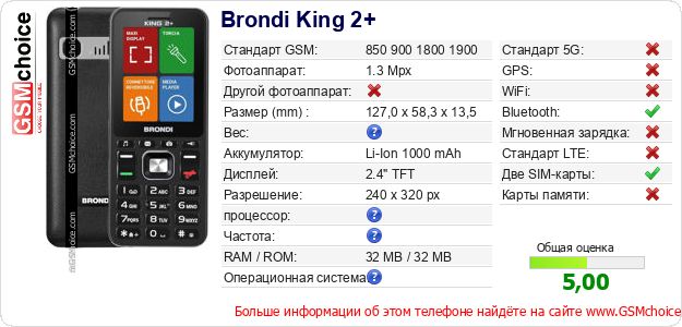 Brondi King 2+ Технические данные телефона Brondi King 2+ Технические данные телефона