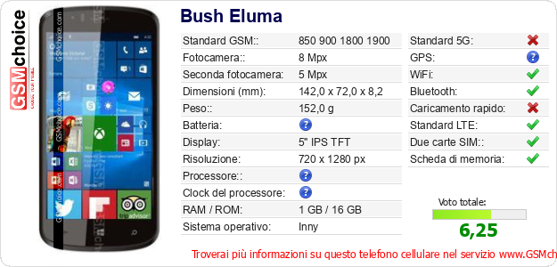 Bush Eluma Dati tecnici di telefono cellulare 