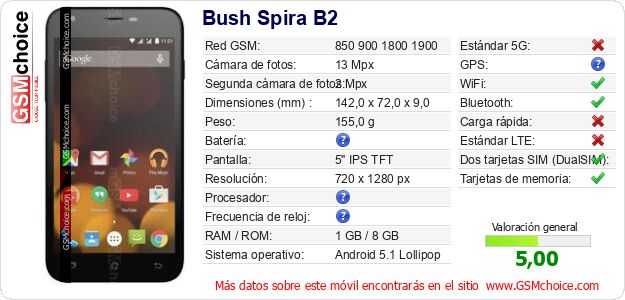 Bush Spira B2 Datos técnicos del móvil 