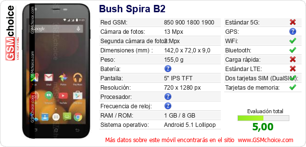 Bush Spira B2 Datos técnicos del móvil 