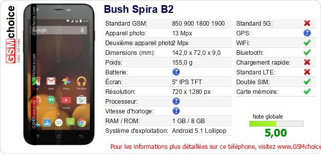 Bush Spira B2 Fiche technique