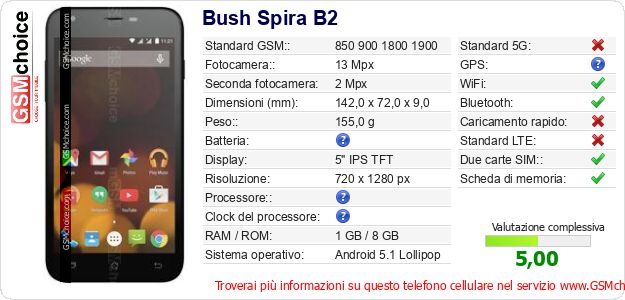 Bush Spira B2 Dati tecnici di telefono cellulare 