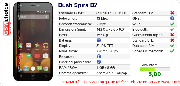 Bush Spira B2 Dati tecnici di telefono cellulare 