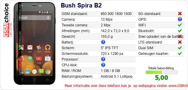 Bush Spira B2 Technische gegevens 