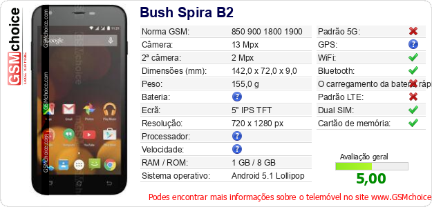 Bush Spira B2 Especificações técnicas do telemóvel 