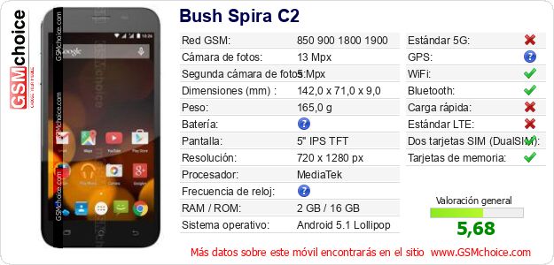 Bush Spira C2 Datos técnicos del móvil 