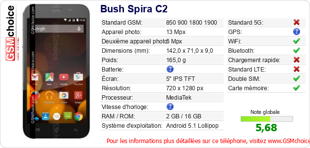 Bush Spira C2 Fiche technique